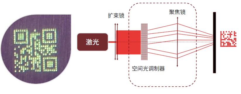 微型二維碼標(biāo)刻&工作原理圖